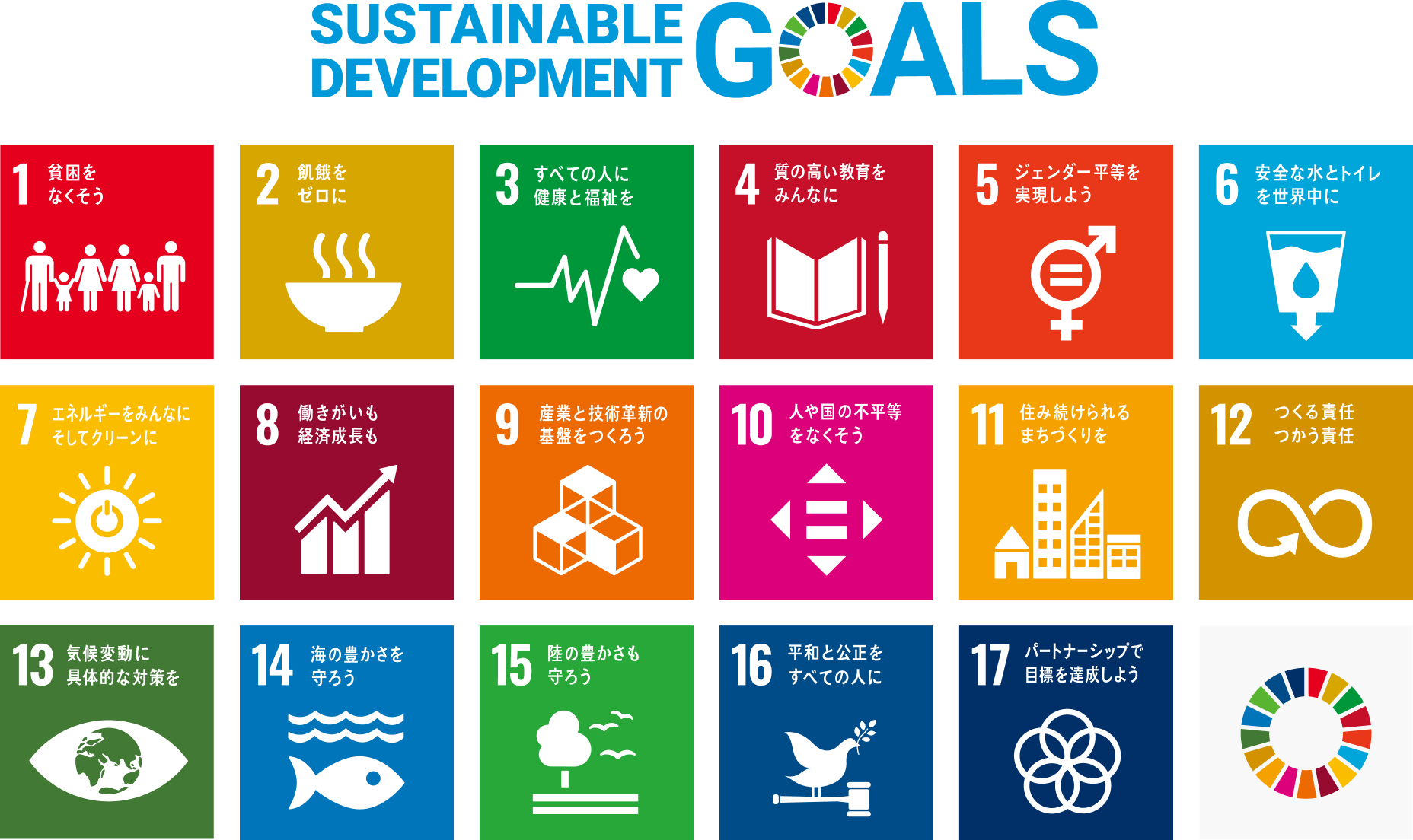 SDGsに関するOSPグループの行動指針
