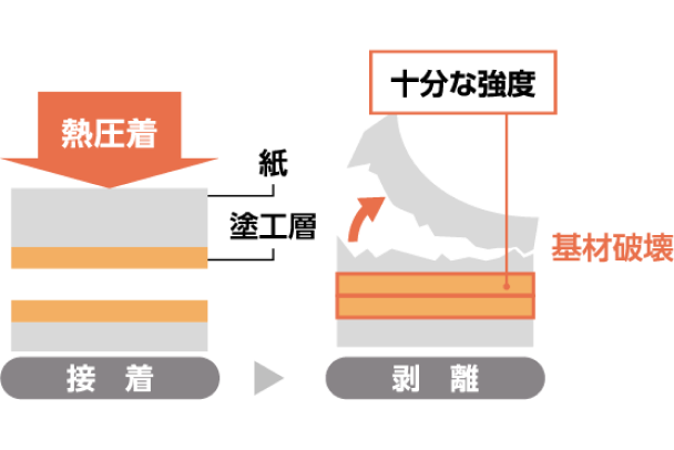 ヒートシール性