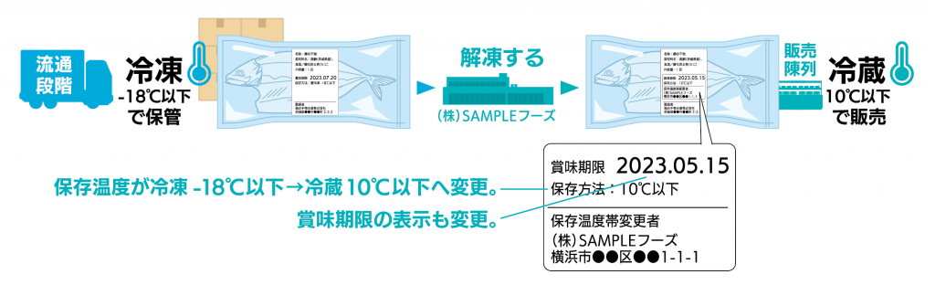 保存温度帯変更の例