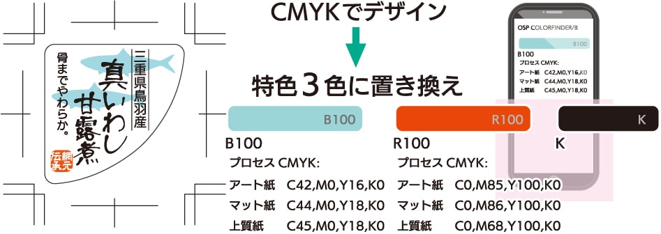 ラベルデータからOSPの色チップの色目を提案