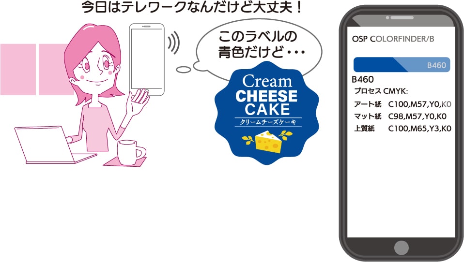 イロミルはPC、スマートフォンなどの連絡網があれば遠隔でも色目の確認が可能