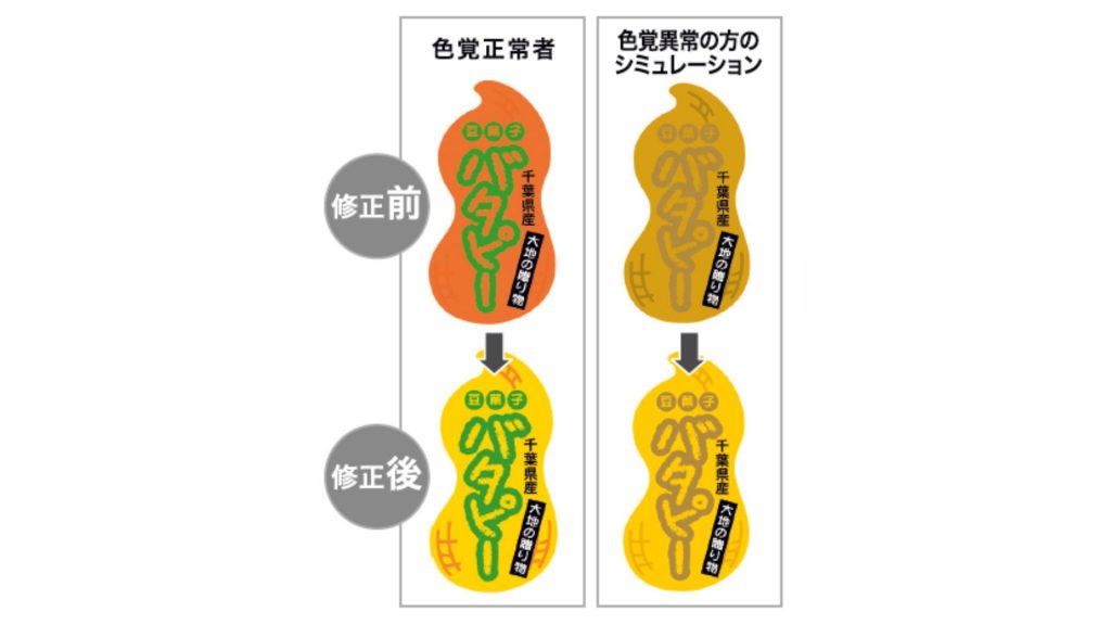 ステップ2
