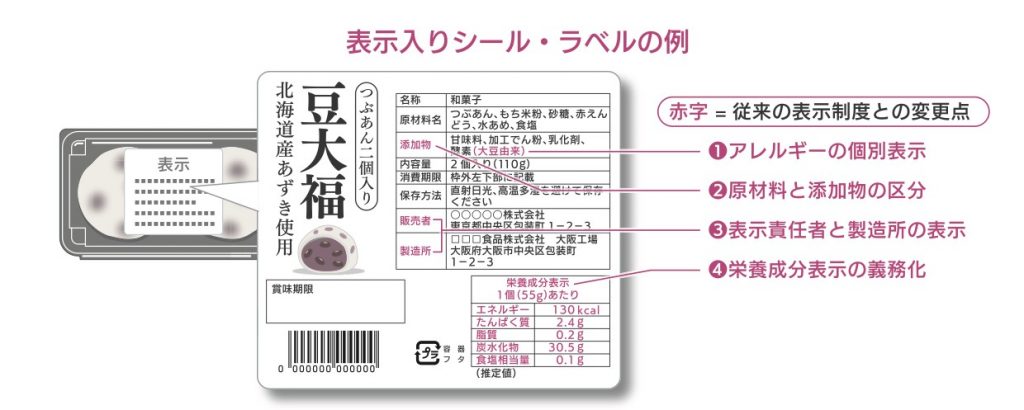 表示入りシール・ラベルの例