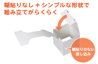 作り方(組み立て)が簡単!