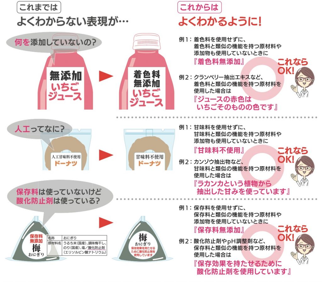 無添加表示のラベル表示例
