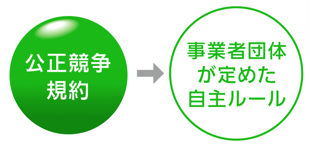 公正競争規約