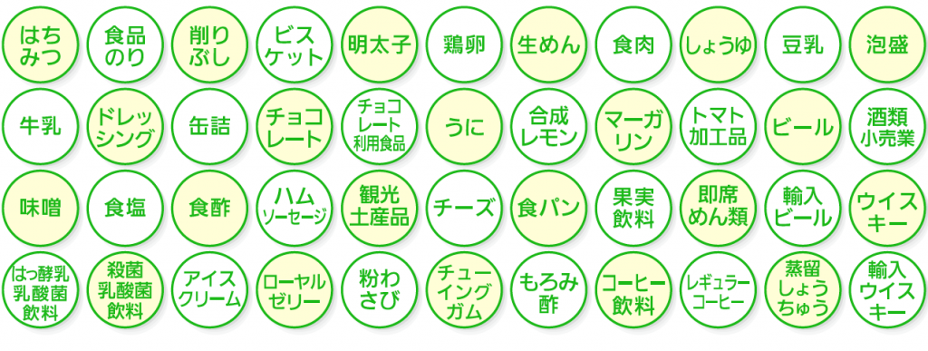 事業団体