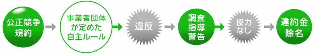 罰則