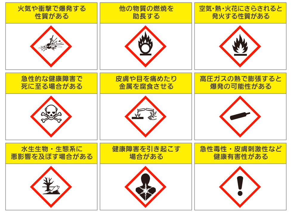ピクトグラム9種類