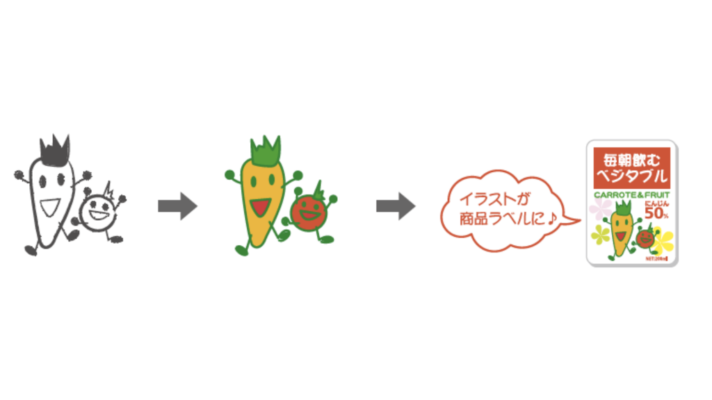 お客様作成のイラストをラベル化