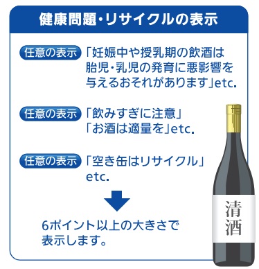 健康問題・リサイクルの表示について