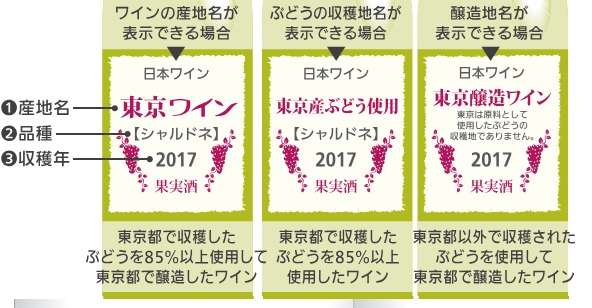 日本ワインのラベル表示ルール