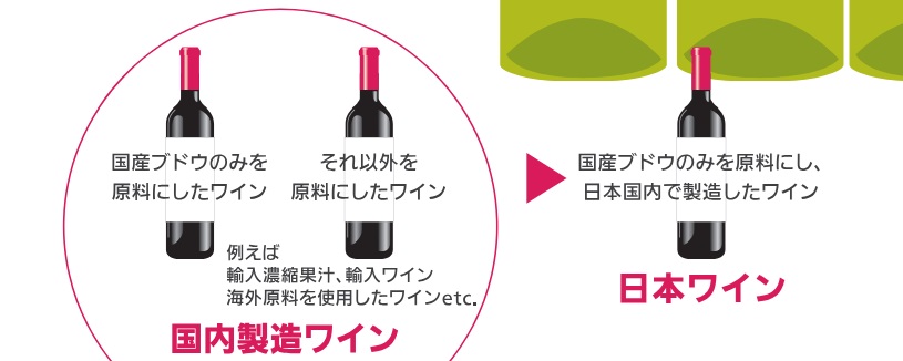 国内製造ワインと日本ワインの区別