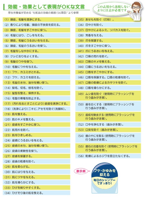 化粧品の効能効果の範囲一覧