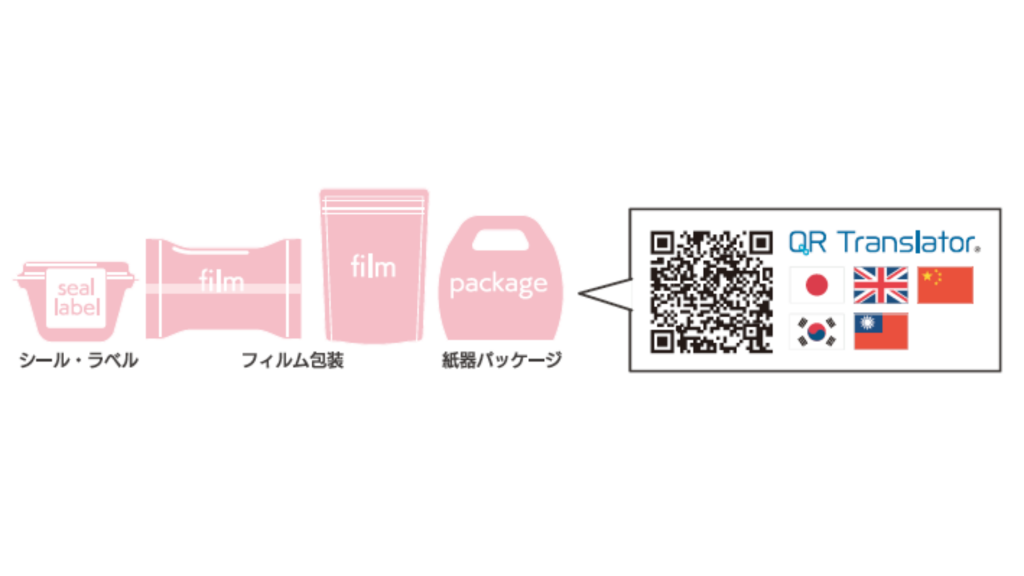 QRコード