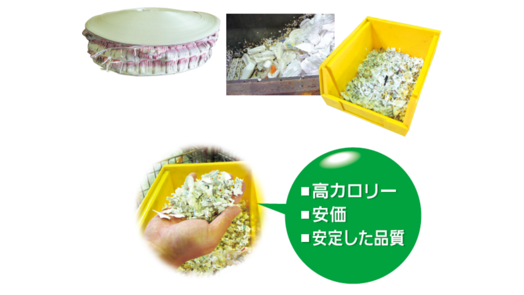 リサイクル燃料