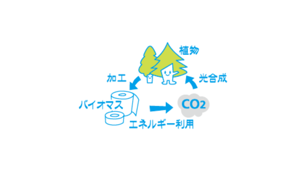 リサイクル燃料の利用例