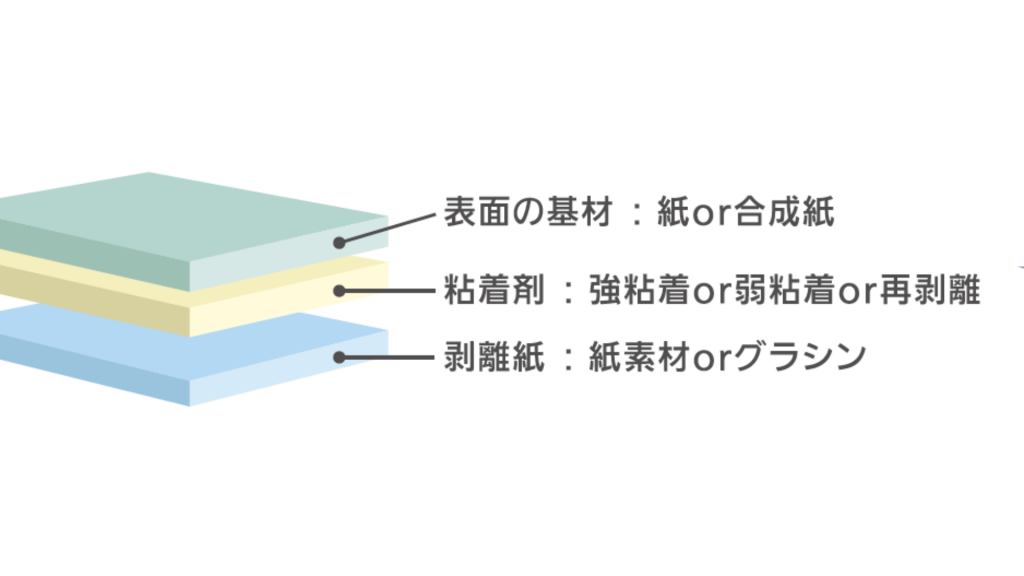 素材組み合わせ