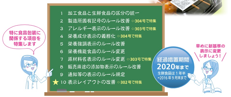 食品表示基準の改正点10項目