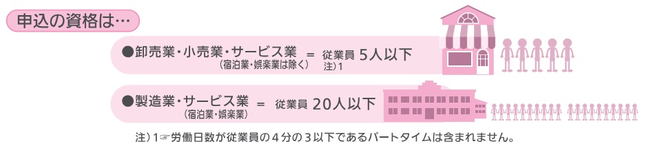 小規模事業者持続化補助金の申請条件