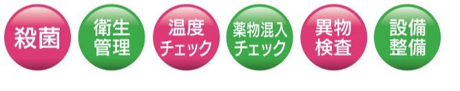 食品安全の国際ルール「ISO22000」