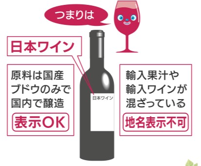 表示OK・不可の例