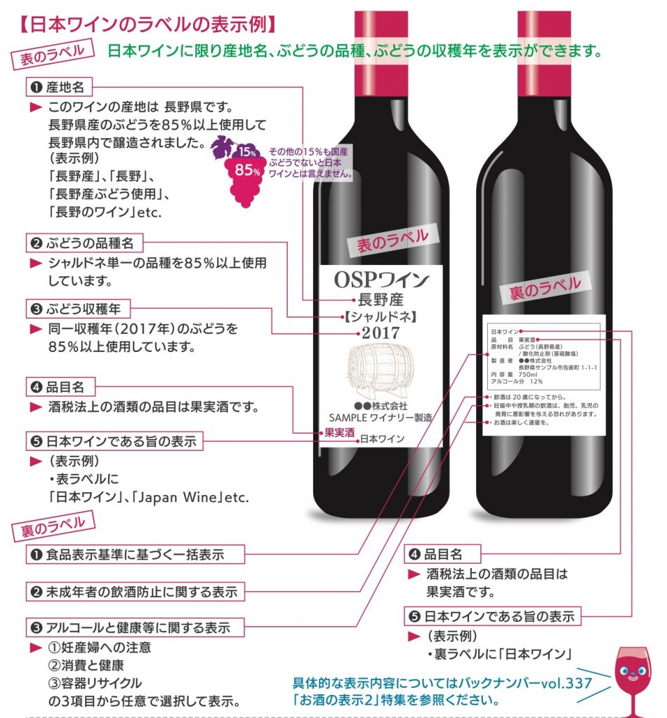 日本ワインのラベルの表示例