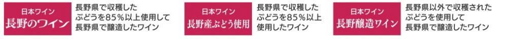 原材料のブドウが85%以上を地元産でまかなえない場合の表示例