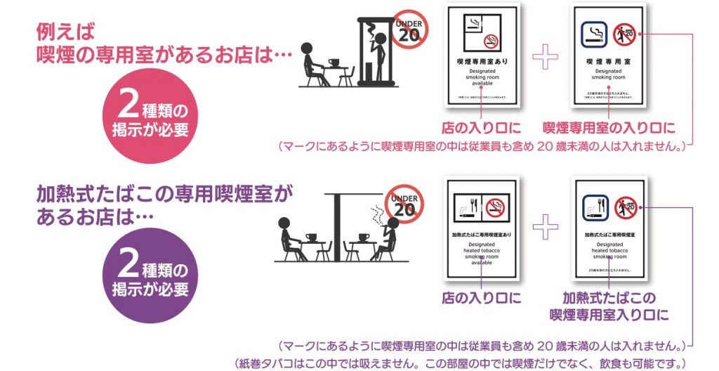 喫煙室と店舗の入口への表示義務