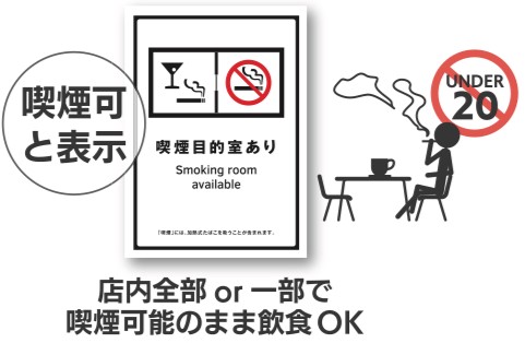 例外のケース