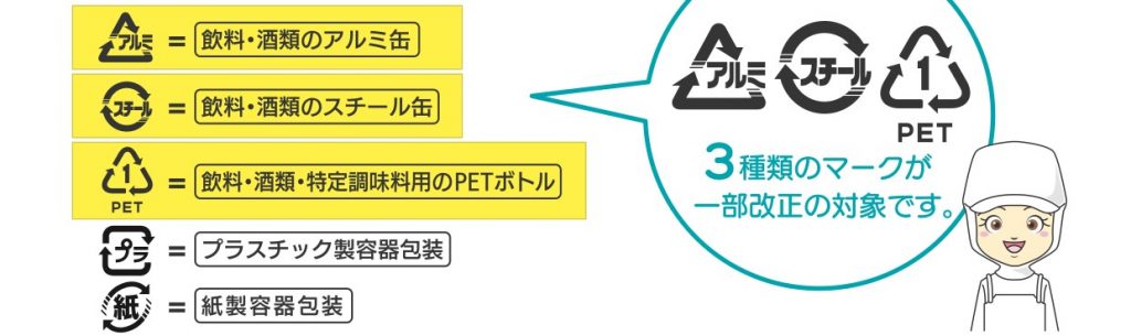 識別表示とは