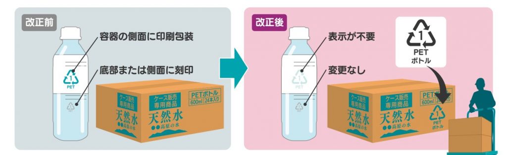 PETボトルの場合、外装単位の販売に限り外装表示を行うことで個別表示が不要