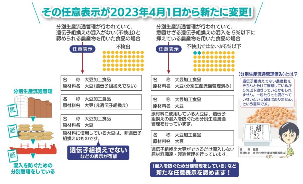 任意表示の変更点