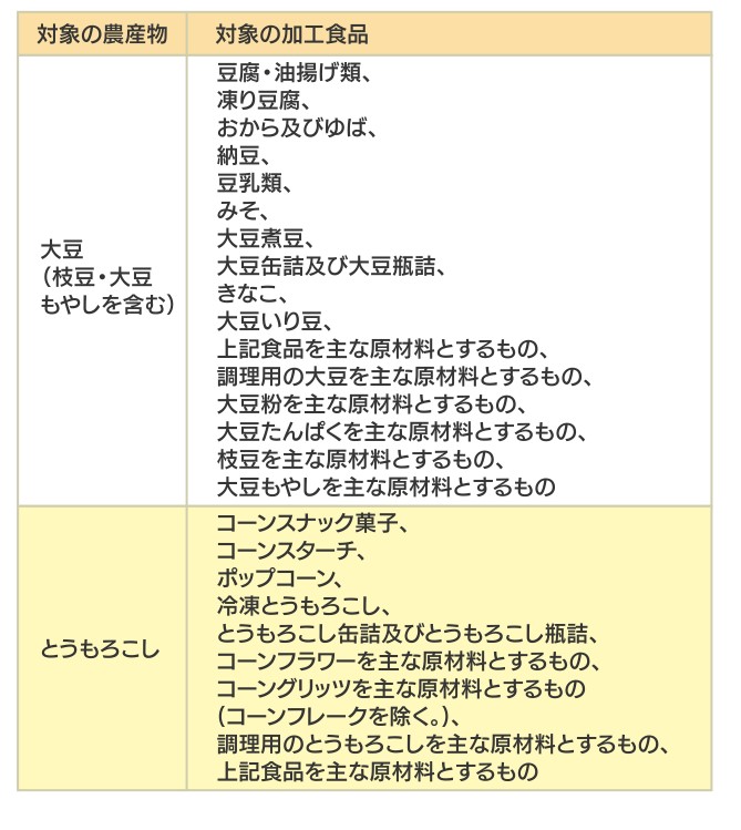 任意表示の対象食品一覧