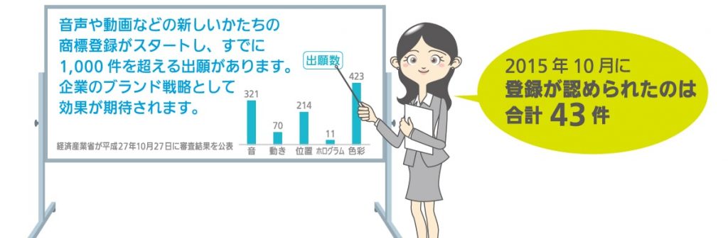 商標登録がスタート