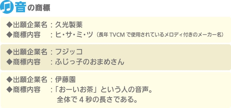 音の商標