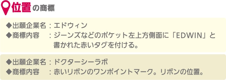 位置の商標