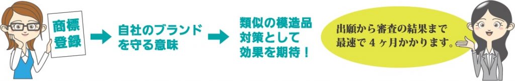 自社のブランドを守る