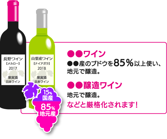 「日本ワイン」の定義・産地表示のルール