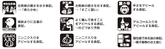 使用原料・商品形態の表示