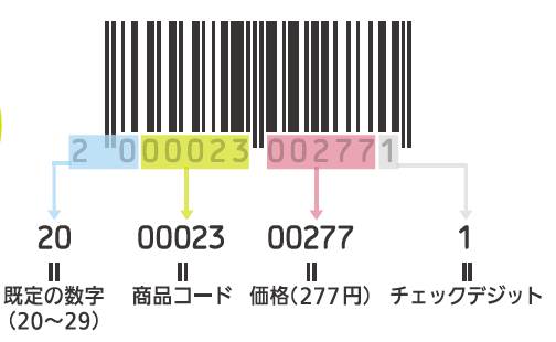 仕様