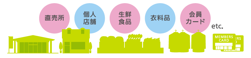用途