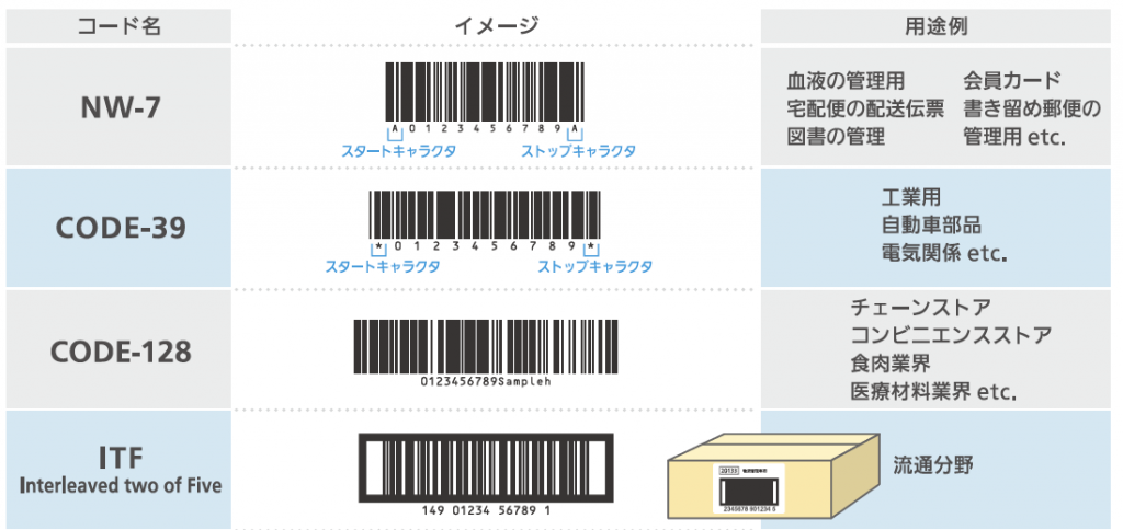 その他のバーコード
