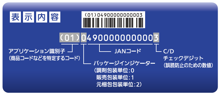 モジュール