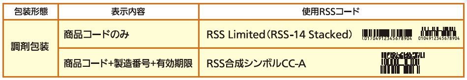 コード