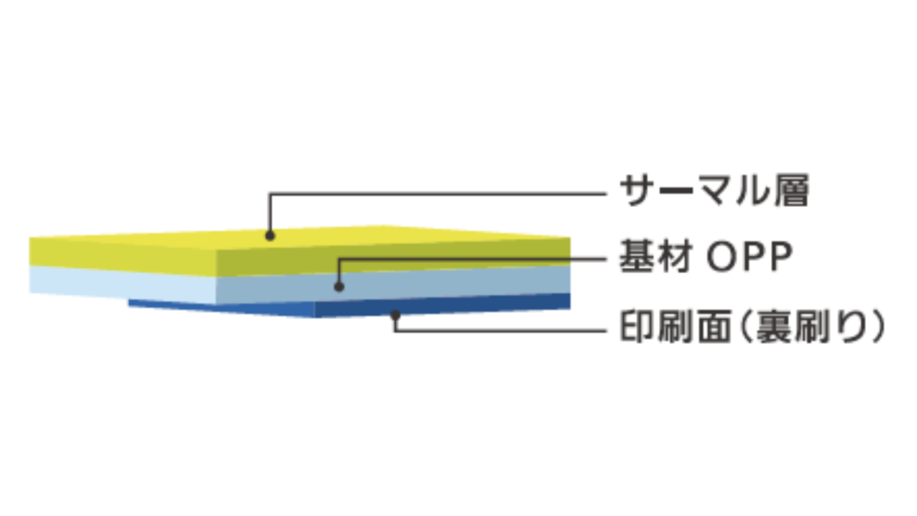 クリアサーマルバンドの仕様
