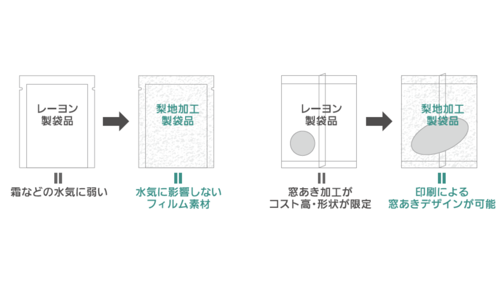水気が気にならない材質