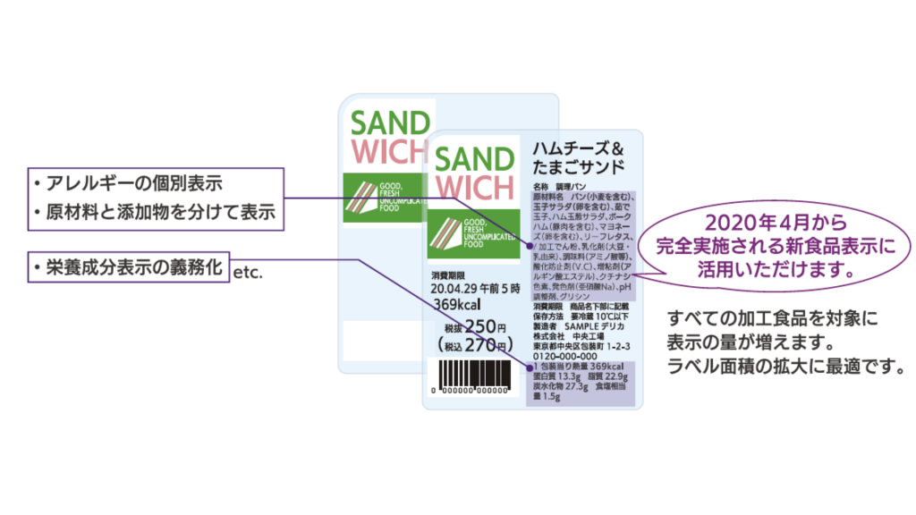 表示面積