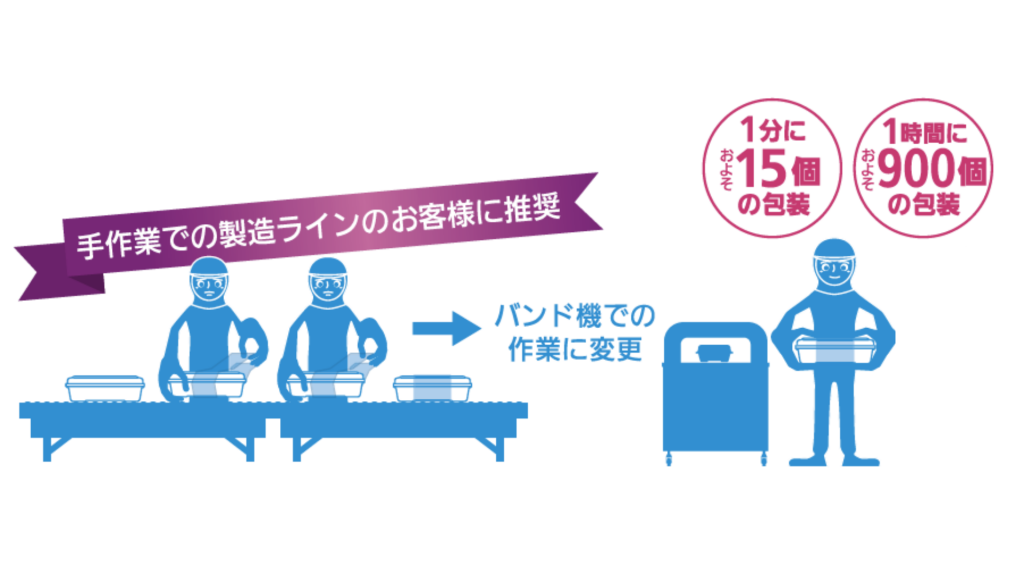 手作業の製造ライン