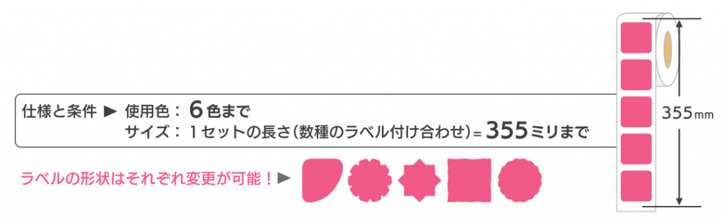 アラカルトラベルの仕様